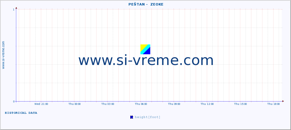  ::  PEŠTAN -  ZEOKE :: height |  |  :: last day / 5 minutes.