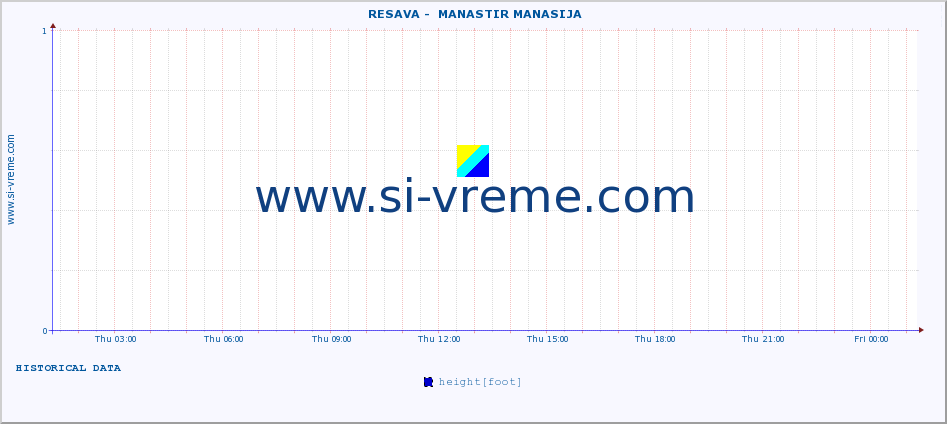  ::  RESAVA -  MANASTIR MANASIJA :: height |  |  :: last day / 5 minutes.