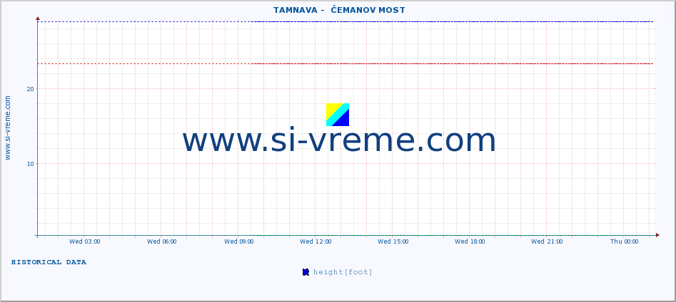  ::  TAMNAVA -  ĆEMANOV MOST :: height |  |  :: last day / 5 minutes.