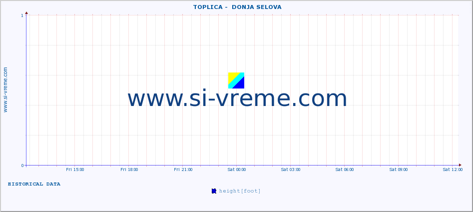  ::  TOPLICA -  DONJA SELOVA :: height |  |  :: last day / 5 minutes.