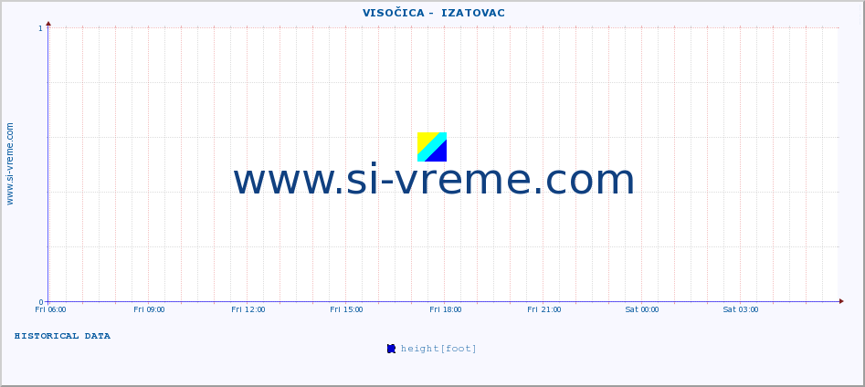  ::  VISOČICA -  IZATOVAC :: height |  |  :: last day / 5 minutes.