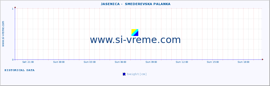  ::  JASENICA -  SMEDEREVSKA PALANKA :: height |  |  :: last day / 5 minutes.