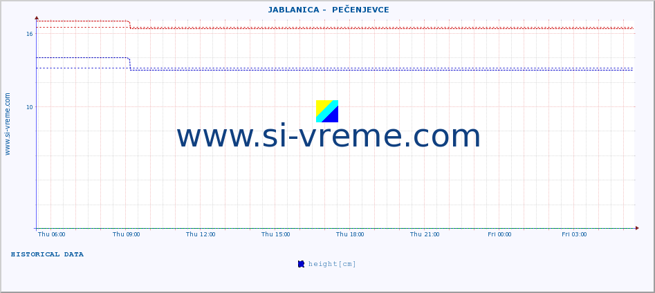  ::  JABLANICA -  PEČENJEVCE :: height |  |  :: last day / 5 minutes.
