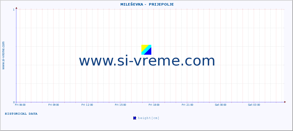  ::  MILEŠEVKA -  PRIJEPOLJE :: height |  |  :: last day / 5 minutes.