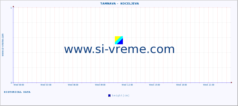  ::  TAMNAVA -  KOCELJEVA :: height |  |  :: last day / 5 minutes.