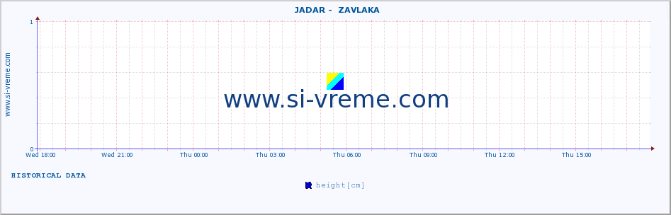  ::  JADAR -  ZAVLAKA :: height |  |  :: last day / 5 minutes.