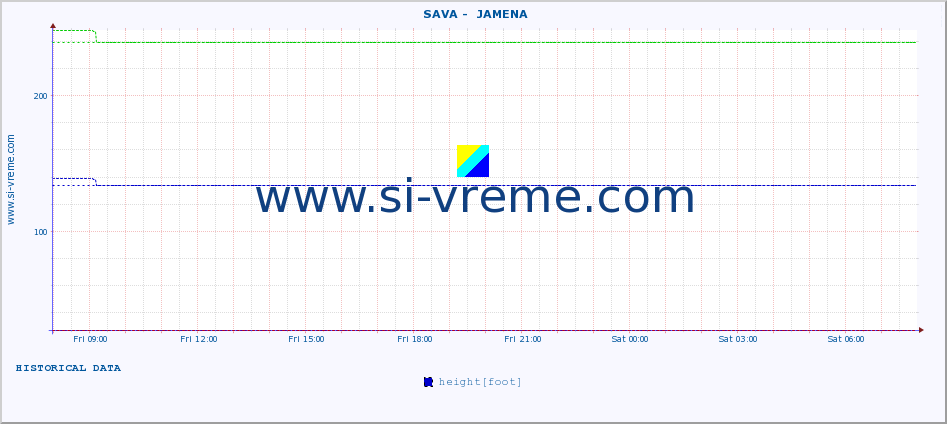  ::  SAVA -  JAMENA :: height |  |  :: last day / 5 minutes.