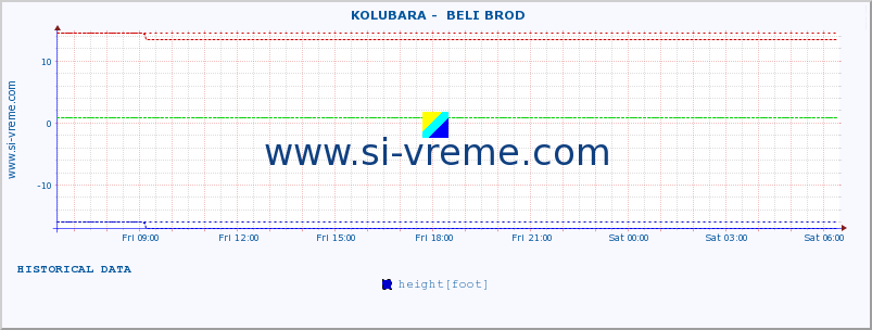  ::  KOLUBARA -  BELI BROD :: height |  |  :: last day / 5 minutes.