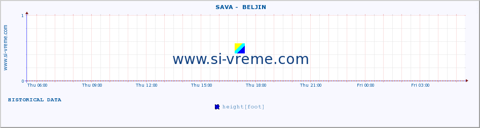  ::  SAVA -  BELJIN :: height |  |  :: last day / 5 minutes.