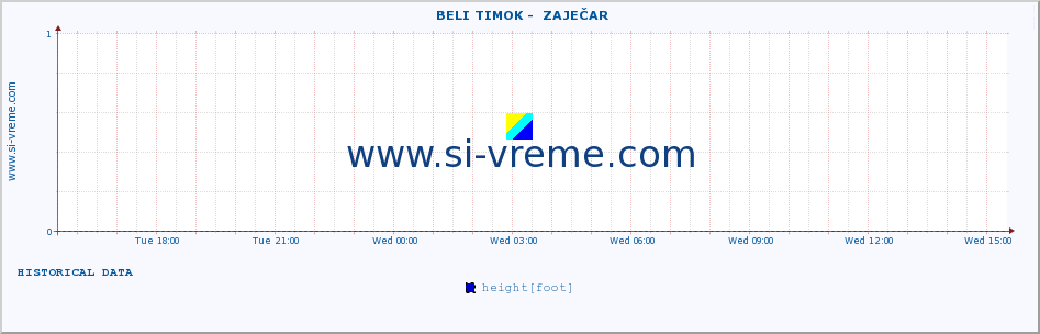  ::  BELI TIMOK -  ZAJEČAR :: height |  |  :: last day / 5 minutes.