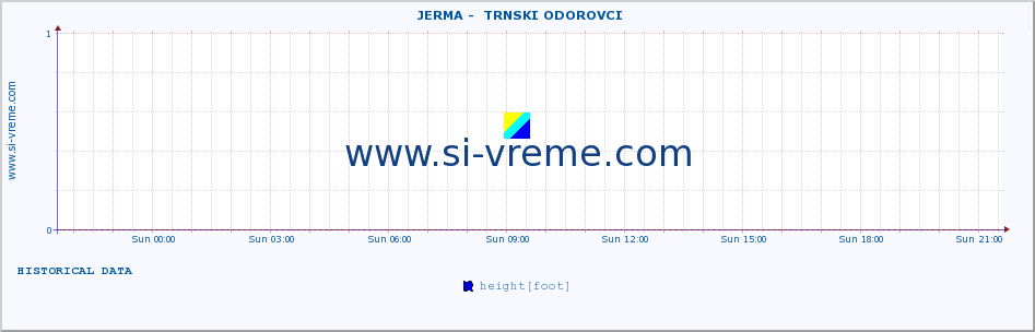  ::  JERMA -  TRNSKI ODOROVCI :: height |  |  :: last day / 5 minutes.