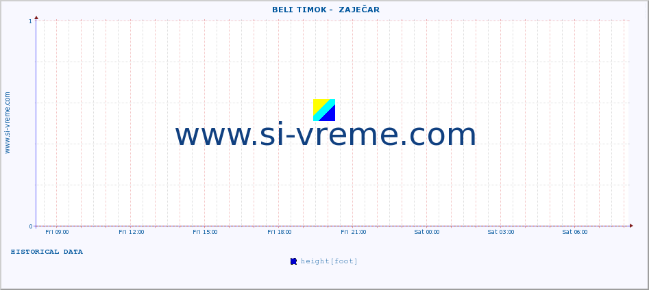  ::  BELI TIMOK -  ZAJEČAR :: height |  |  :: last day / 5 minutes.