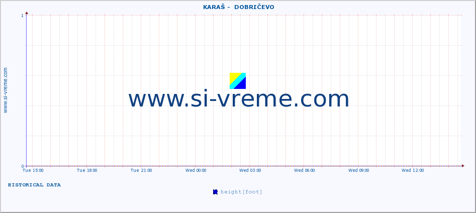  ::  KARAŠ -  DOBRIČEVO :: height |  |  :: last day / 5 minutes.