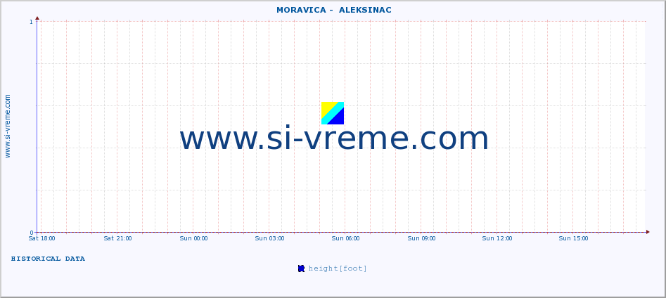  ::  MORAVICA -  ALEKSINAC :: height |  |  :: last day / 5 minutes.