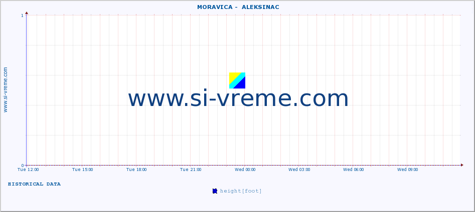  ::  MORAVICA -  ALEKSINAC :: height |  |  :: last day / 5 minutes.