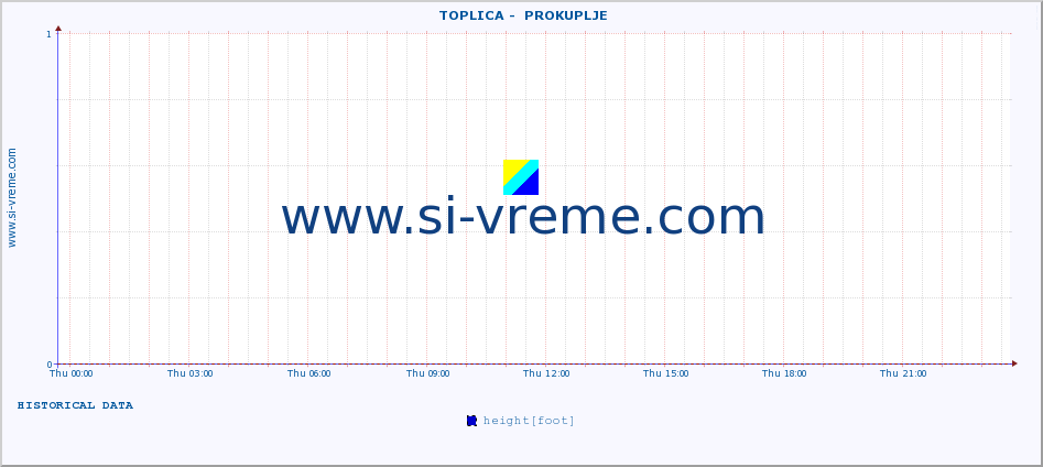  ::  TOPLICA -  PROKUPLJE :: height |  |  :: last day / 5 minutes.