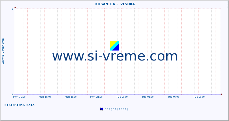  ::  KOSANICA -  VISOKA :: height |  |  :: last day / 5 minutes.