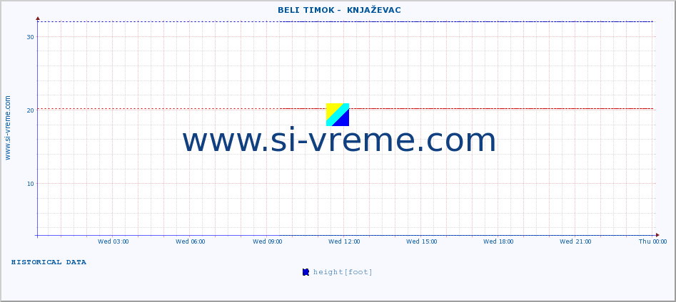  ::  BELI TIMOK -  KNJAŽEVAC :: height |  |  :: last day / 5 minutes.