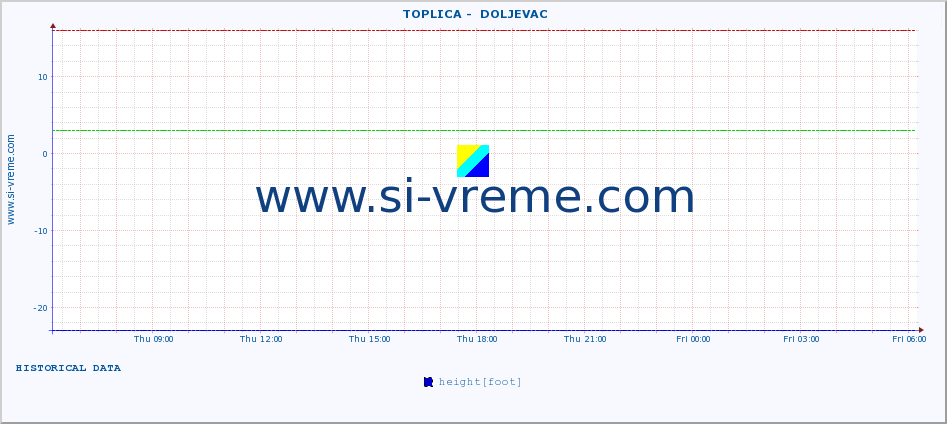  ::  TOPLICA -  DOLJEVAC :: height |  |  :: last day / 5 minutes.