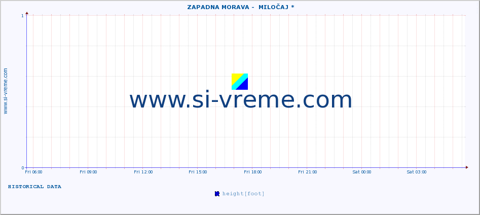  ::  ZAPADNA MORAVA -  MILOČAJ * :: height |  |  :: last day / 5 minutes.