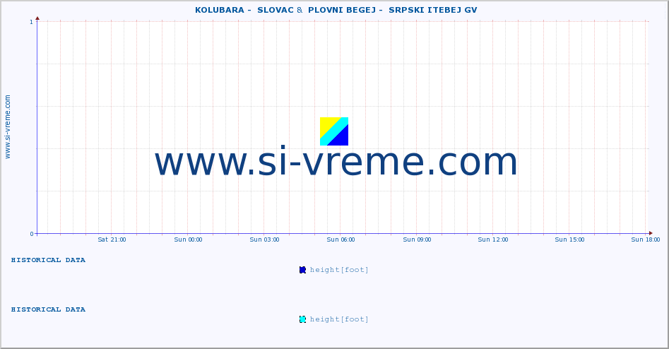  ::  KOLUBARA -  SLOVAC &  PLOVNI BEGEJ -  SRPSKI ITEBEJ GV :: height |  |  :: last day / 5 minutes.