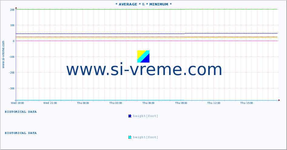  ::  MORAVICA -  ARILJE & * MINIMUM* :: height |  |  :: last day / 5 minutes.