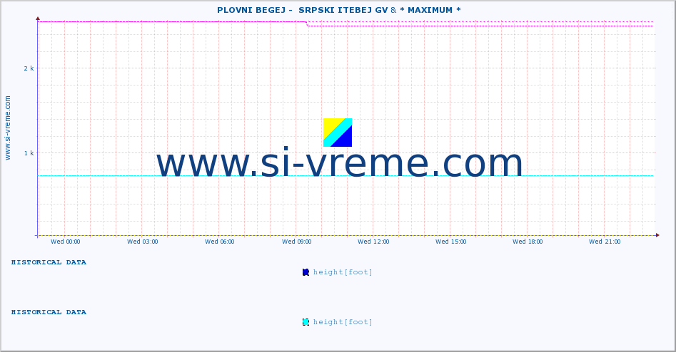  ::  PLOVNI BEGEJ -  SRPSKI ITEBEJ GV & * MAXIMUM * :: height |  |  :: last day / 5 minutes.