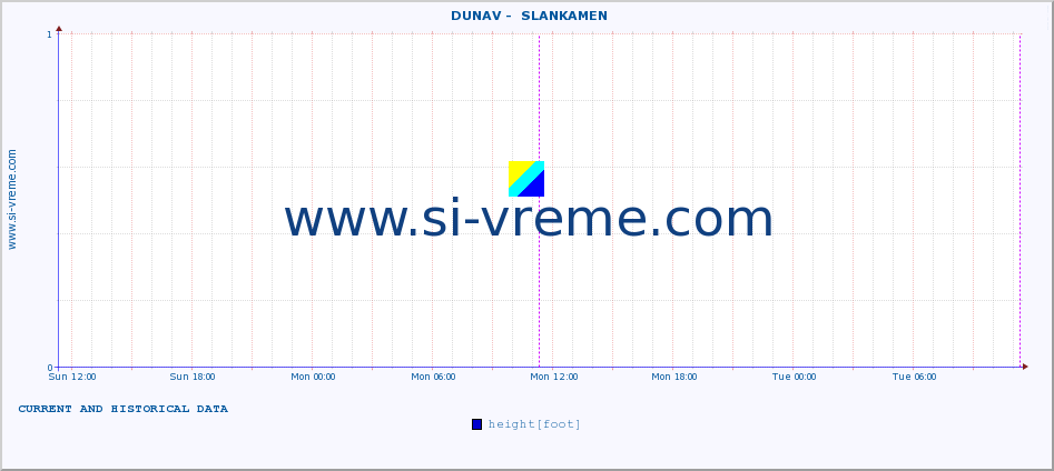  ::  DUNAV -  SLANKAMEN :: height |  |  :: last two days / 5 minutes.