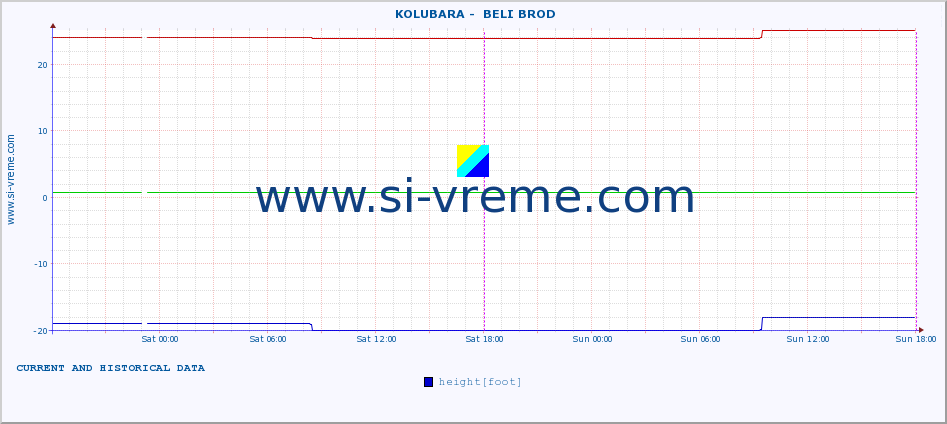  ::  KOLUBARA -  BELI BROD :: height |  |  :: last two days / 5 minutes.