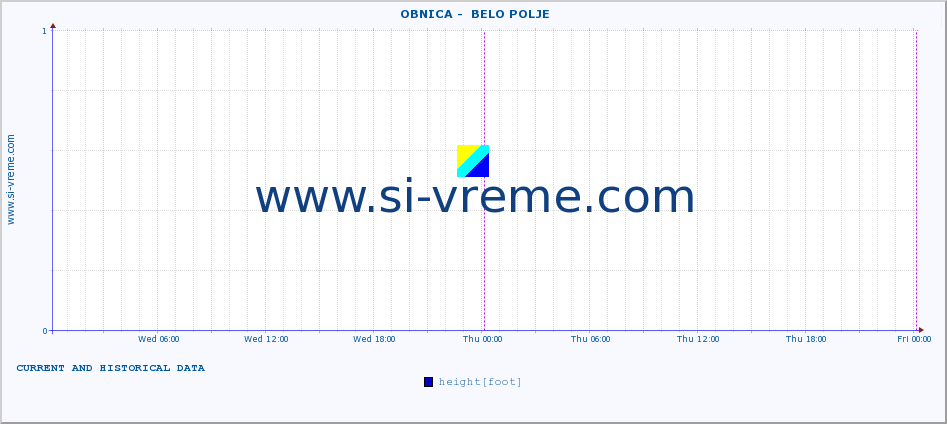  ::  OBNICA -  BELO POLJE :: height |  |  :: last two days / 5 minutes.