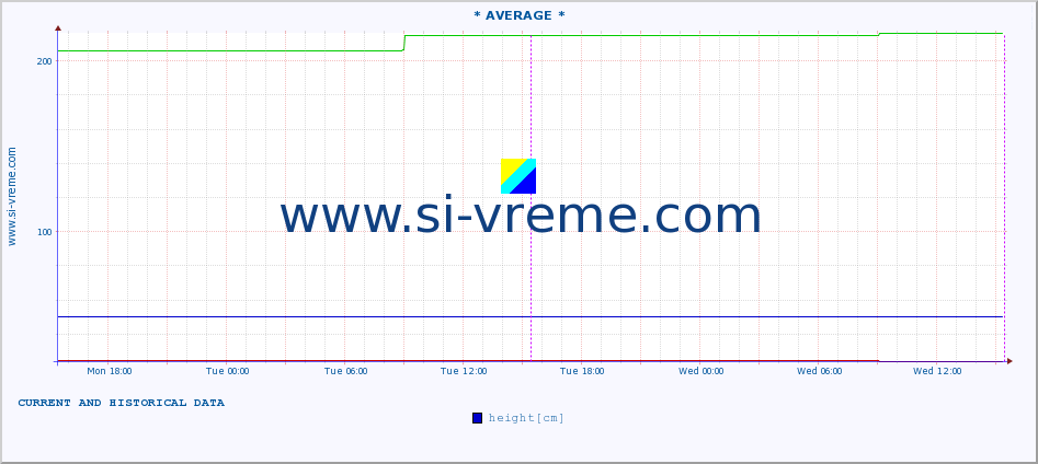  ::  CRNI TIMOK -  BOGOVINA :: height |  |  :: last two days / 5 minutes.