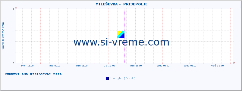  ::  MILEŠEVKA -  PRIJEPOLJE :: height |  |  :: last two days / 5 minutes.