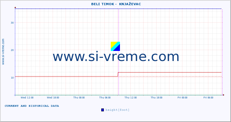  ::  BELI TIMOK -  KNJAŽEVAC :: height |  |  :: last two days / 5 minutes.