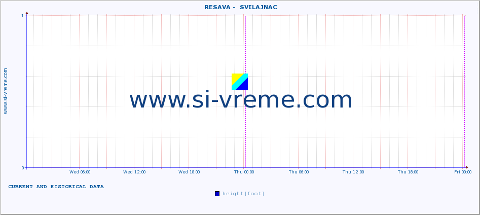  ::  RESAVA -  SVILAJNAC :: height |  |  :: last two days / 5 minutes.