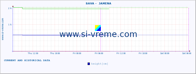  ::  SAVA -  JAMENA :: height |  |  :: last two days / 5 minutes.