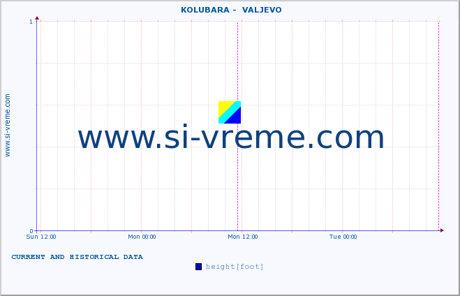  ::  KOLUBARA -  VALJEVO :: height |  |  :: last two days / 5 minutes.