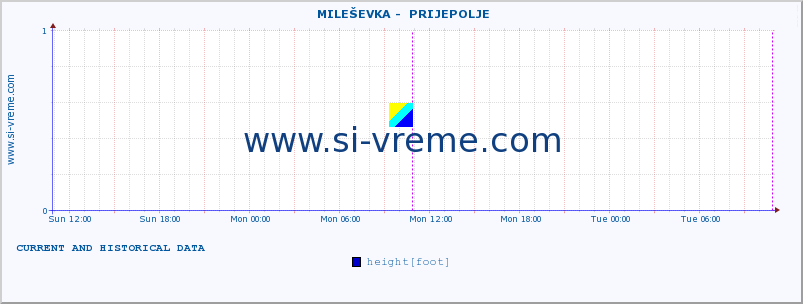  ::  MILEŠEVKA -  PRIJEPOLJE :: height |  |  :: last two days / 5 minutes.