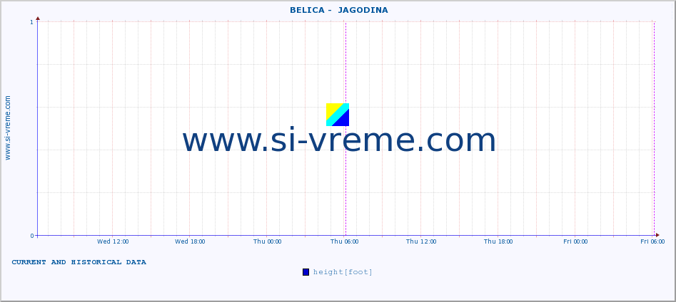  ::  BELICA -  JAGODINA :: height |  |  :: last two days / 5 minutes.