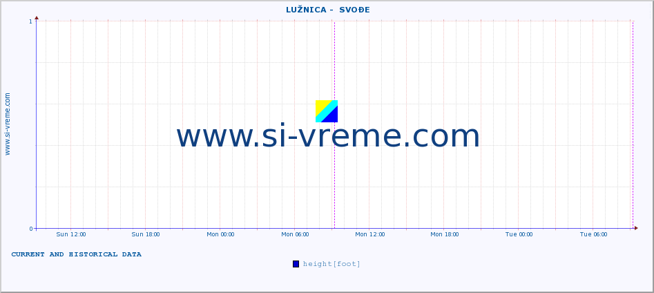  ::  LUŽNICA -  SVOĐE :: height |  |  :: last two days / 5 minutes.