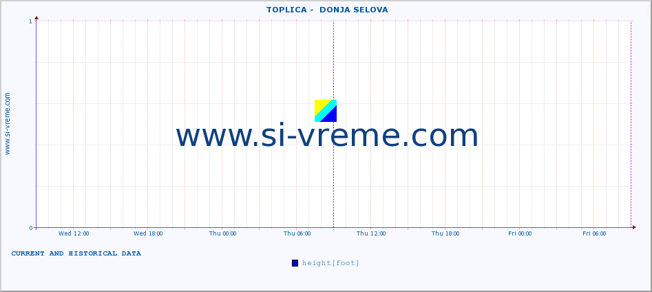  ::  TOPLICA -  DONJA SELOVA :: height |  |  :: last two days / 5 minutes.