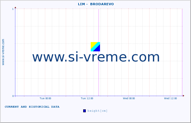  ::  LIM -  BRODAREVO :: height |  |  :: last two days / 5 minutes.