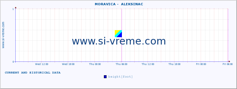  ::  MORAVICA -  ALEKSINAC :: height |  |  :: last two days / 5 minutes.