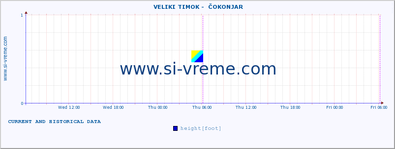  ::  VELIKI TIMOK -  ČOKONJAR :: height |  |  :: last two days / 5 minutes.