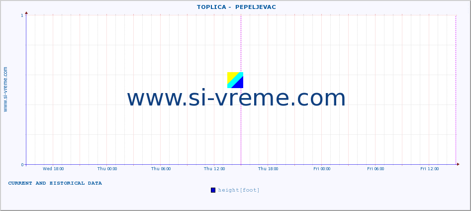  ::  TOPLICA -  PEPELJEVAC :: height |  |  :: last two days / 5 minutes.