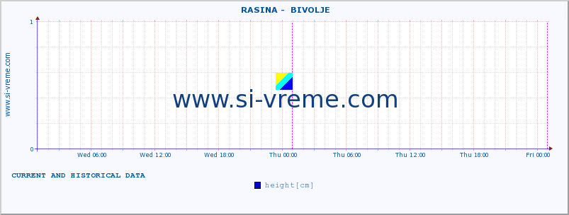  ::  RASINA -  BIVOLJE :: height |  |  :: last two days / 5 minutes.