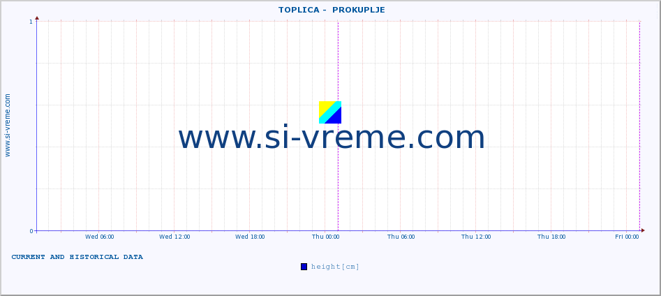  ::  TOPLICA -  PROKUPLJE :: height |  |  :: last two days / 5 minutes.