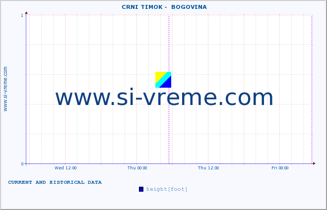  ::  CRNI TIMOK -  BOGOVINA :: height |  |  :: last two days / 5 minutes.