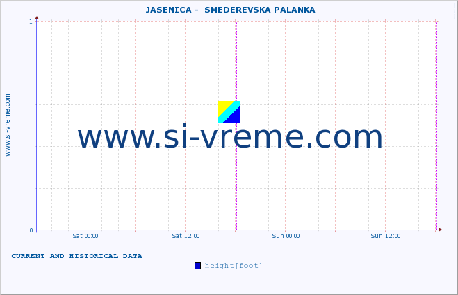  ::  JASENICA -  SMEDEREVSKA PALANKA :: height |  |  :: last two days / 5 minutes.