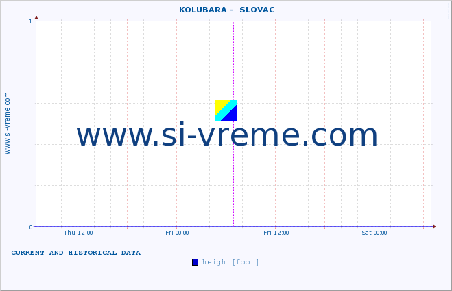  ::  KOLUBARA -  SLOVAC :: height |  |  :: last two days / 5 minutes.