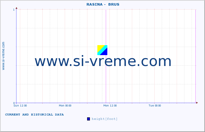  ::  RASINA -  BRUS :: height |  |  :: last two days / 5 minutes.